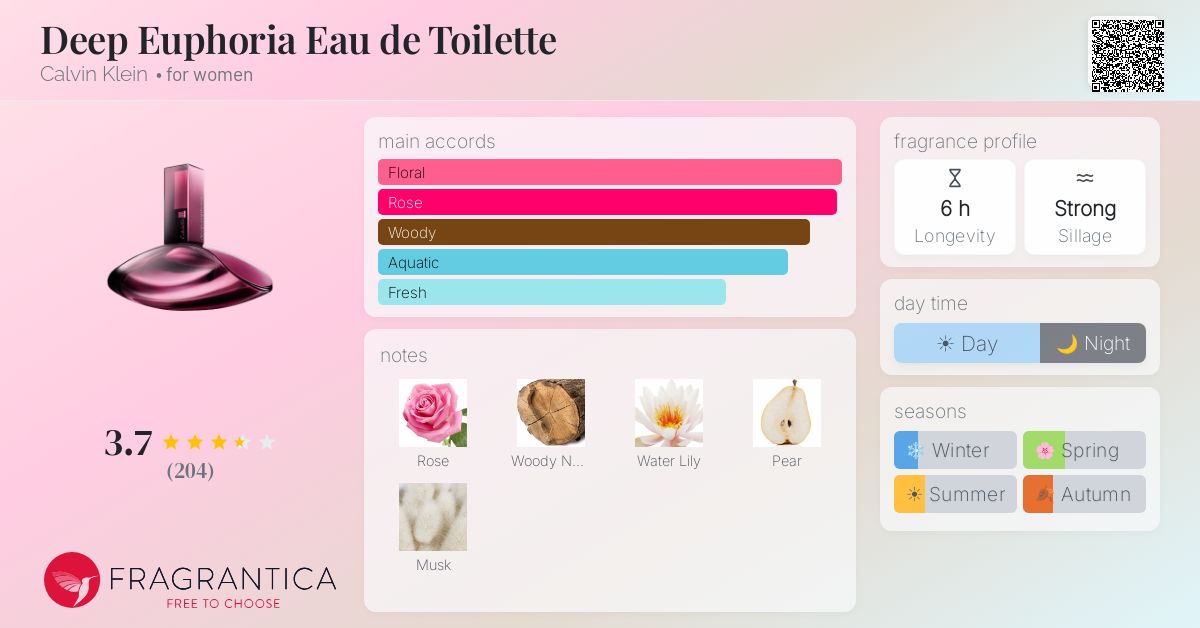 Fragrance card