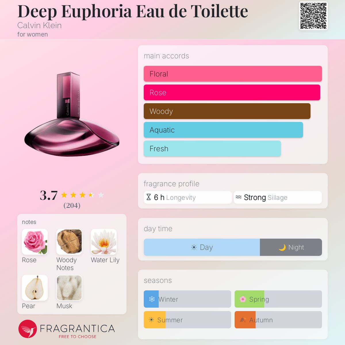 Profile card