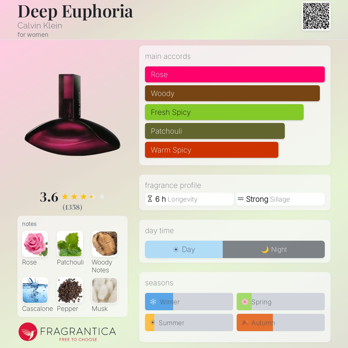 Ficha de perfil