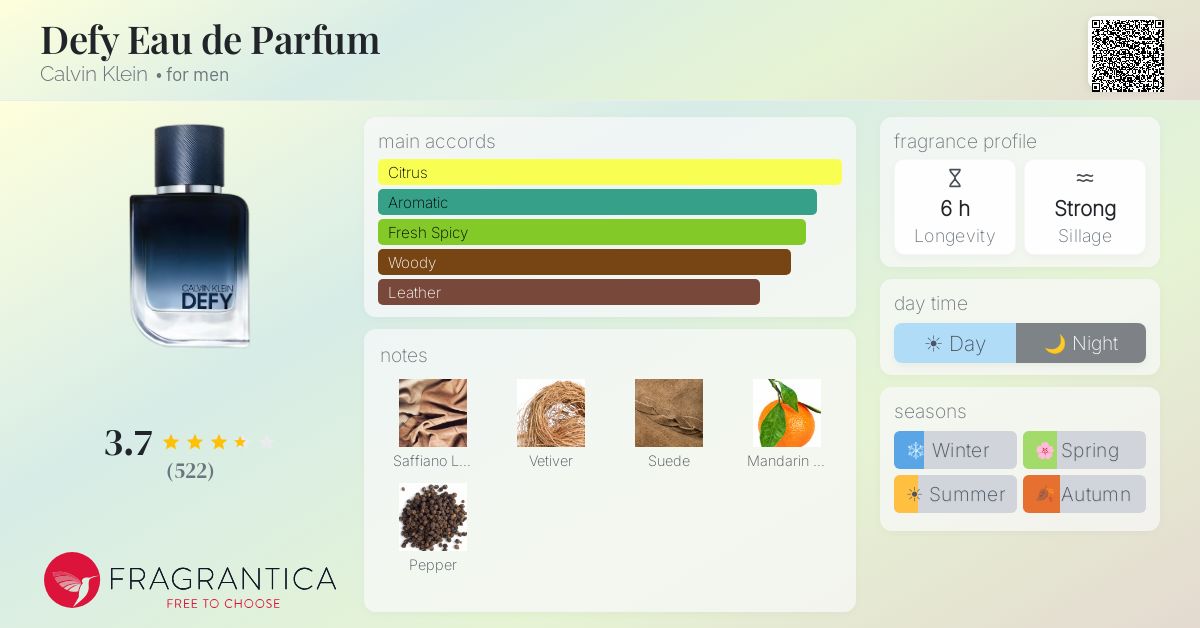 Fragrance card