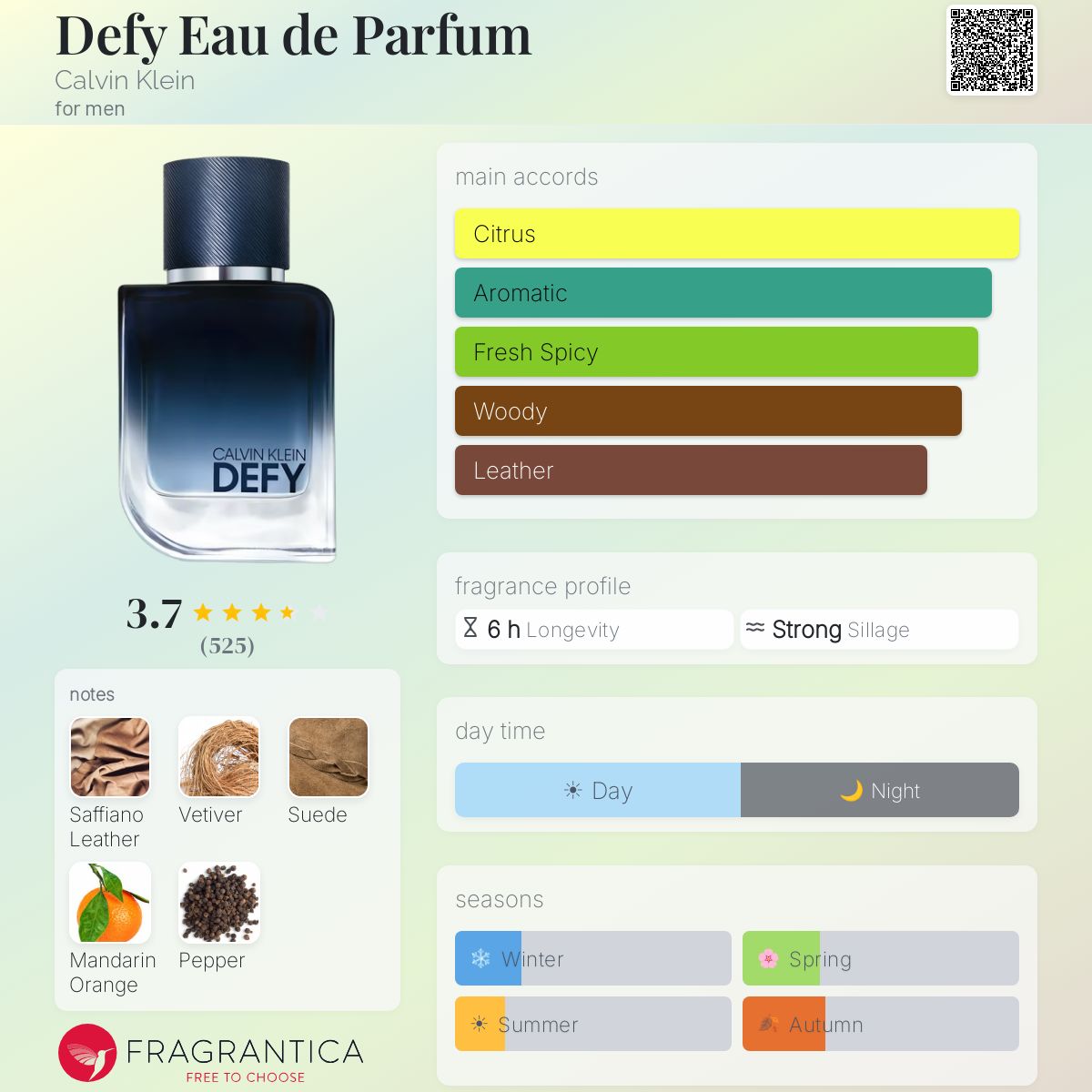 Profile card