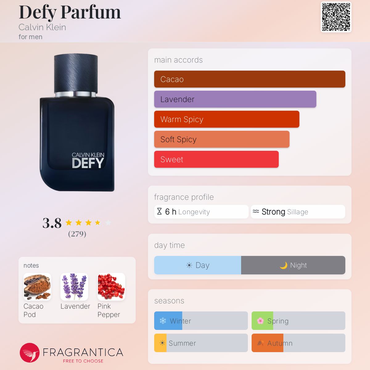 Ficha de perfil