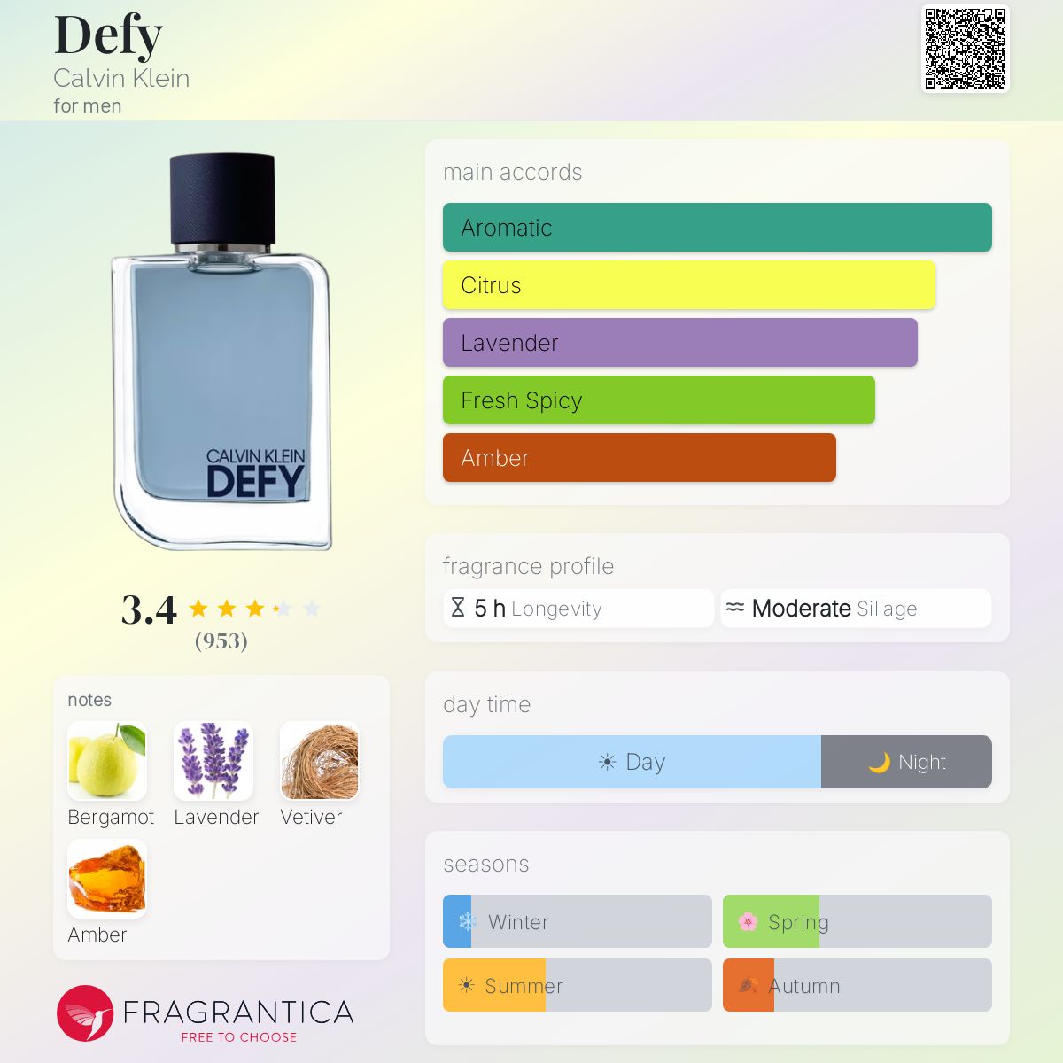 Profile card
