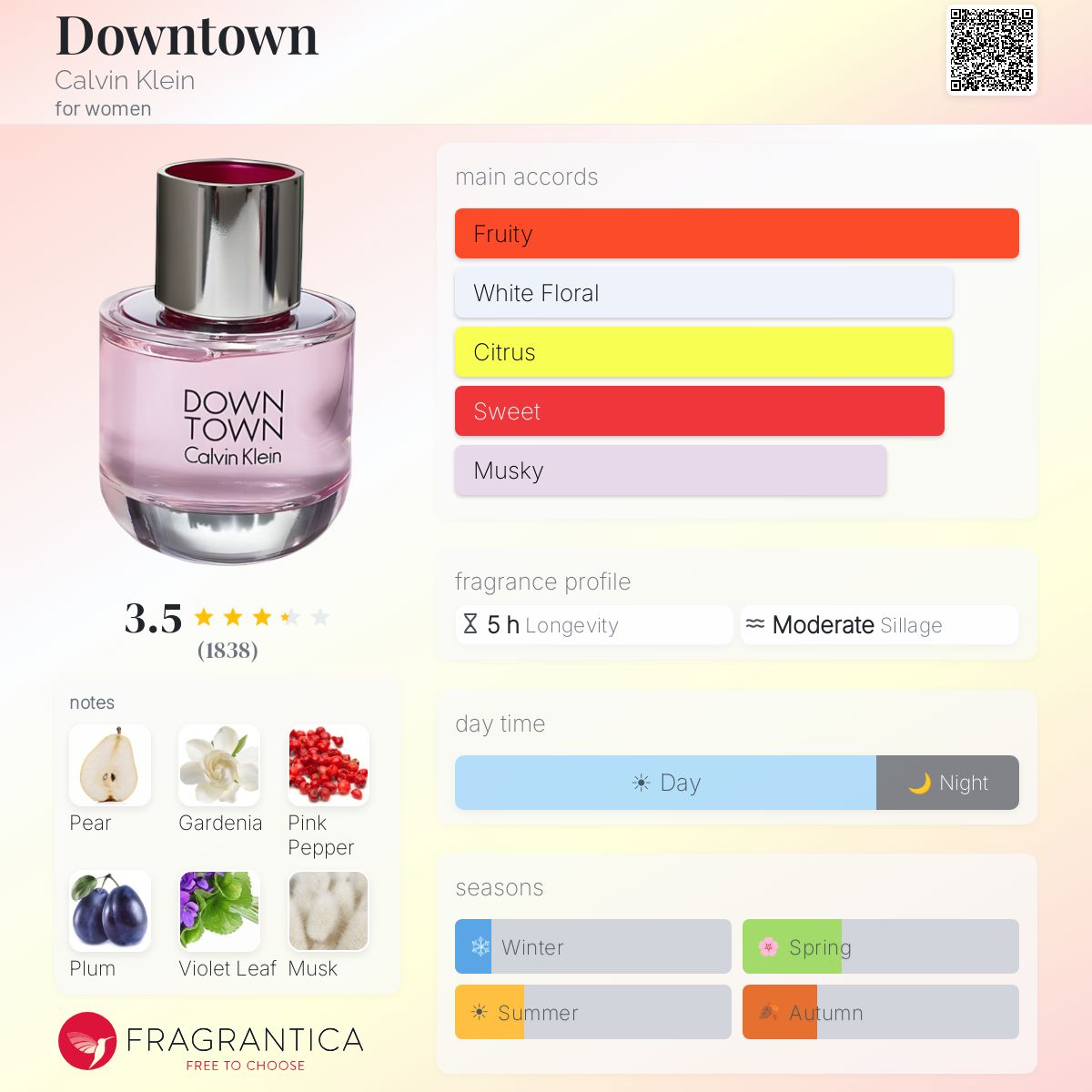 Profile card