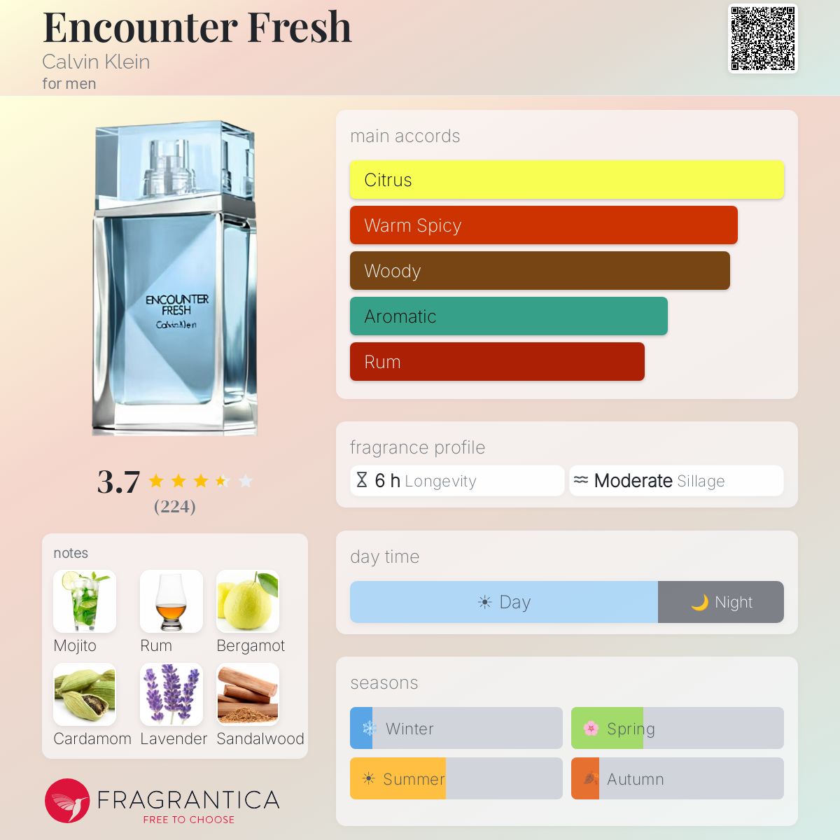 Profile card