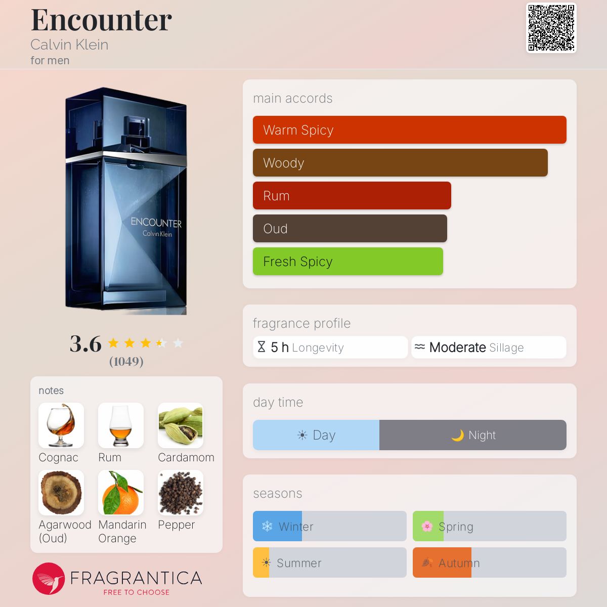 Profile card