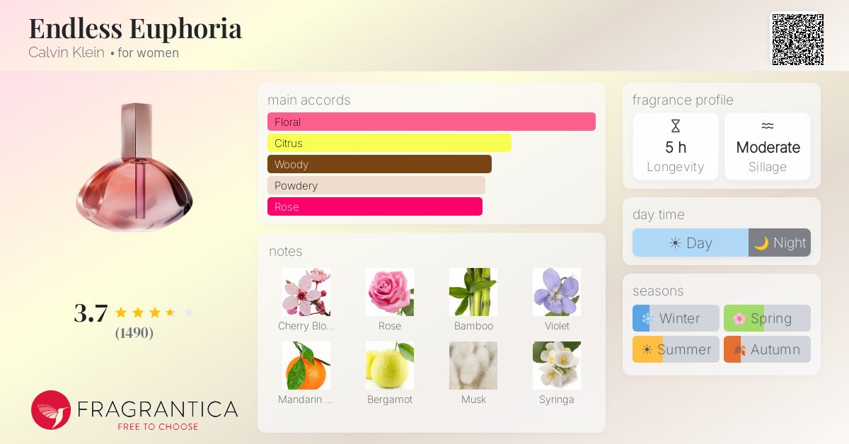 Ficha de la fragancia