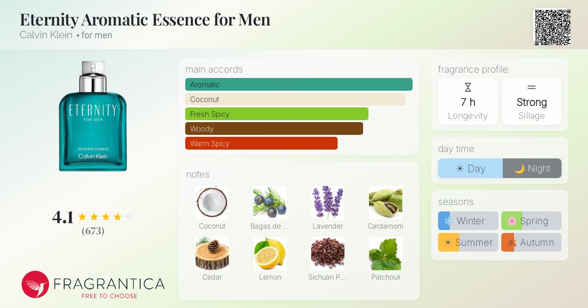 Fragrance card