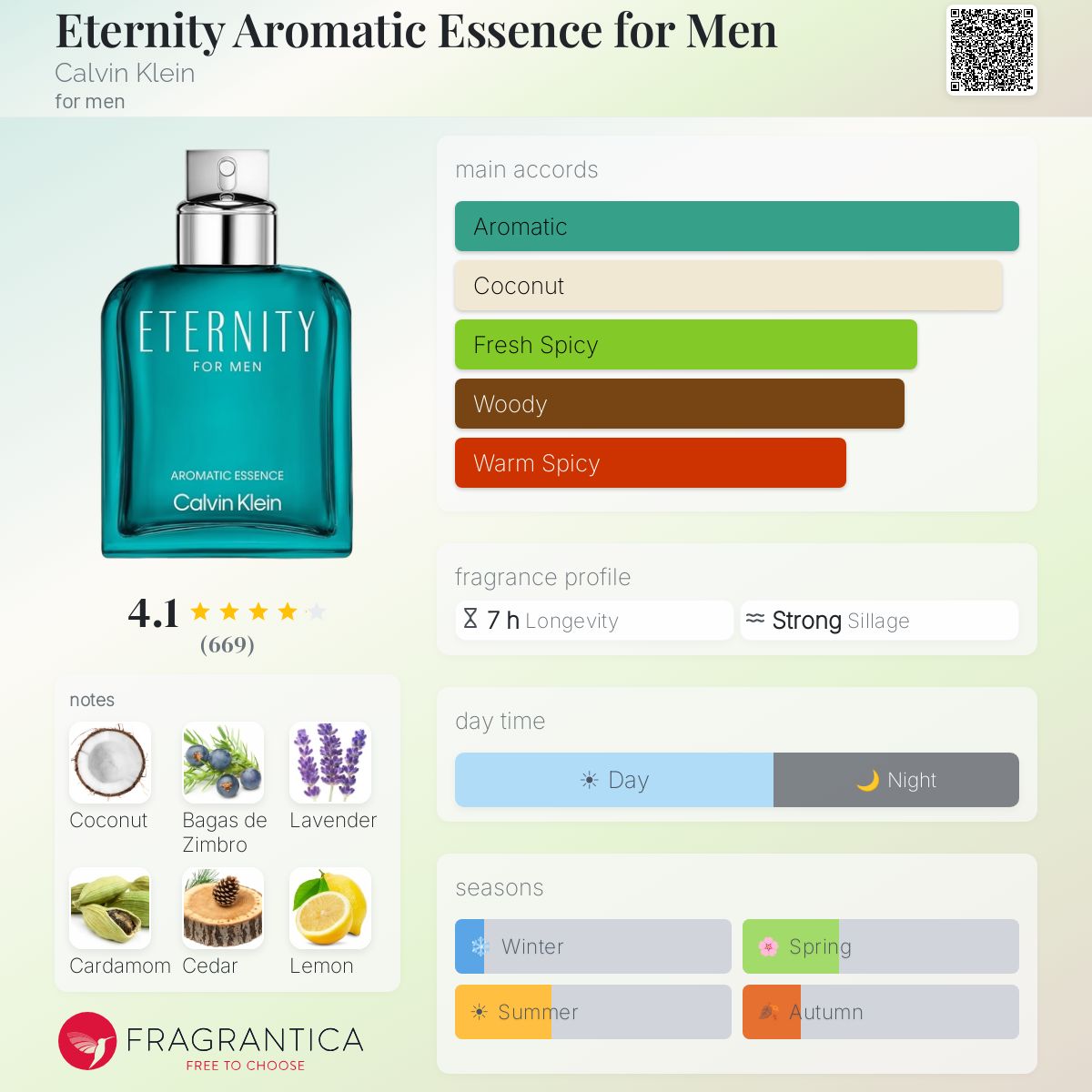 Profile card