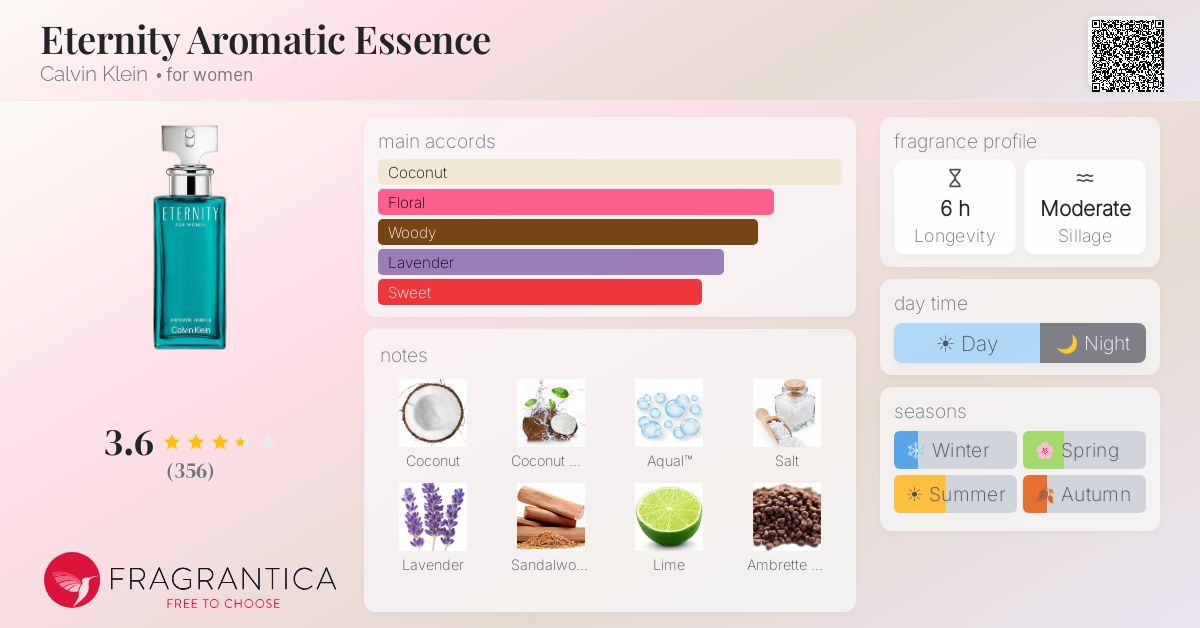 Fragrance card