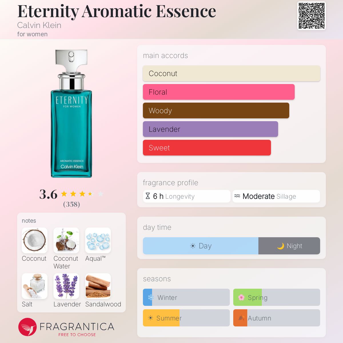 Profile card