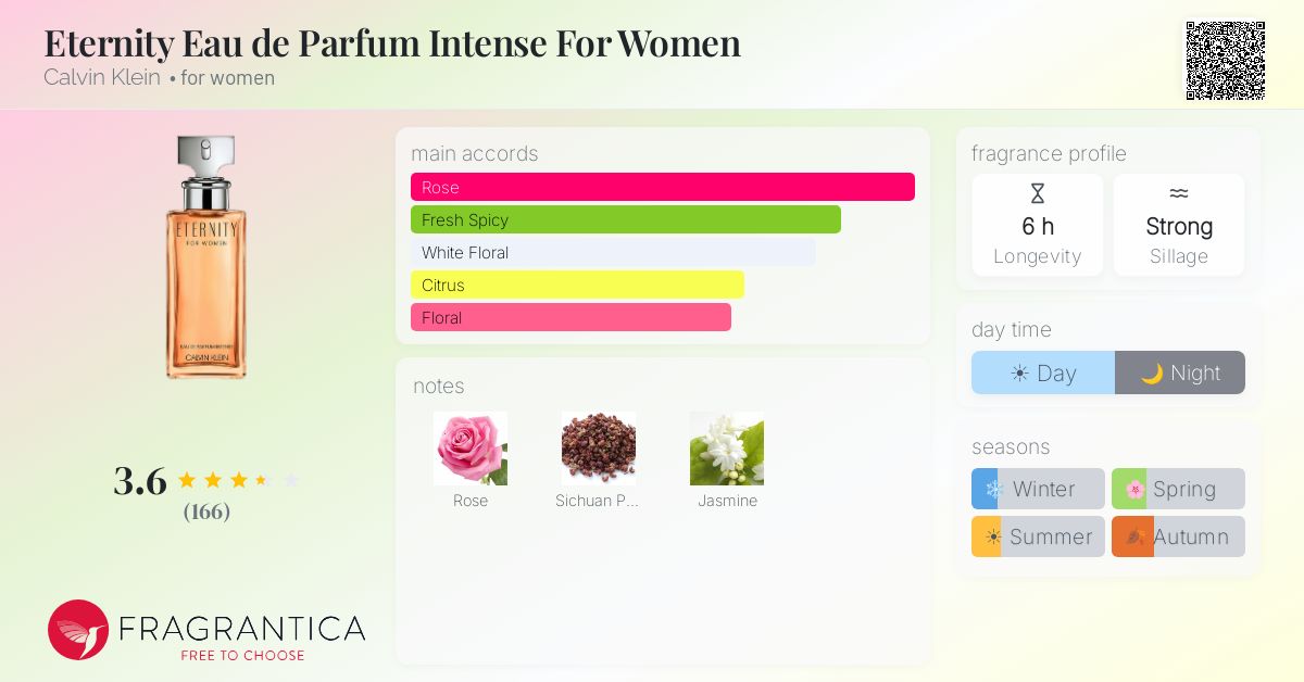 Fragrance card