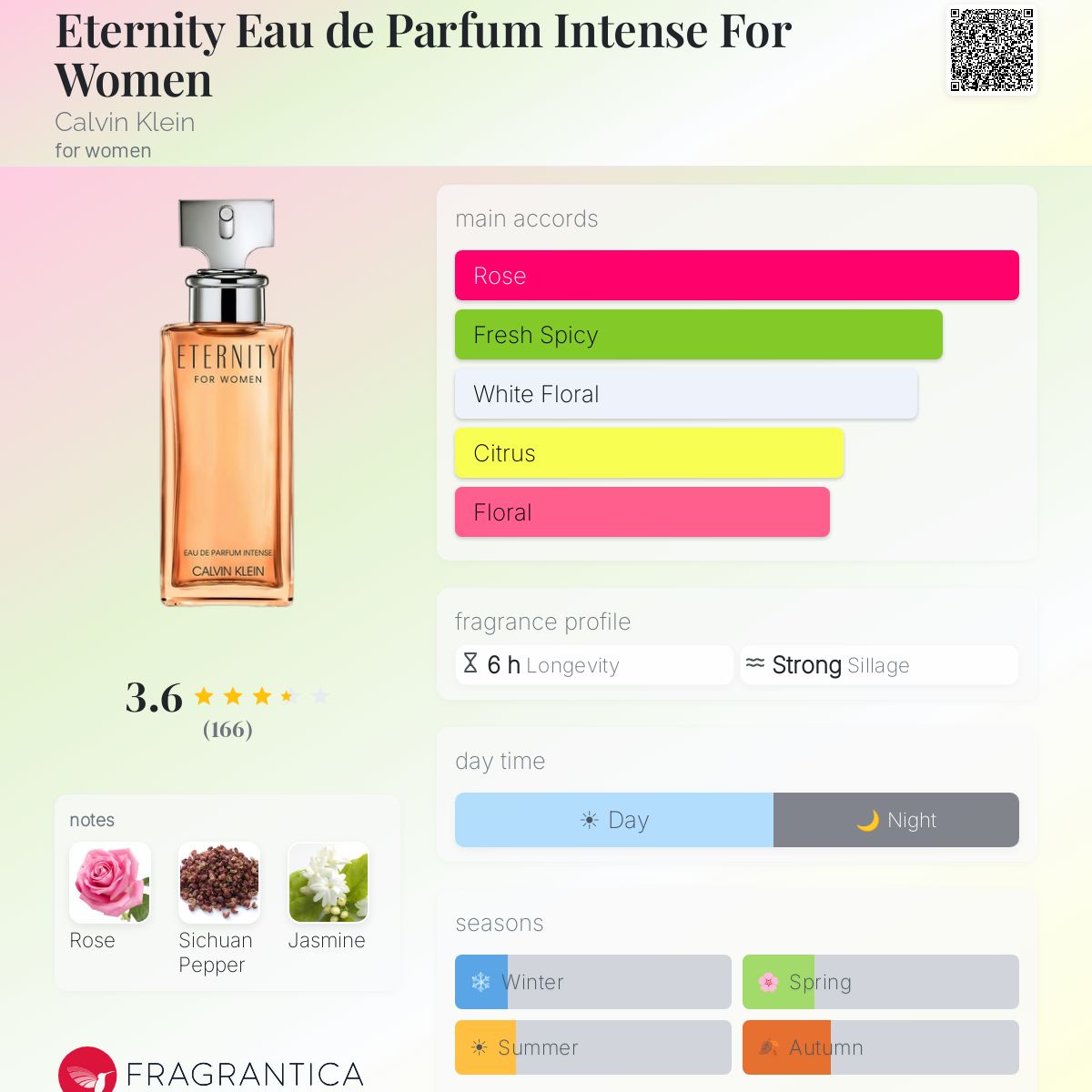 Profile card