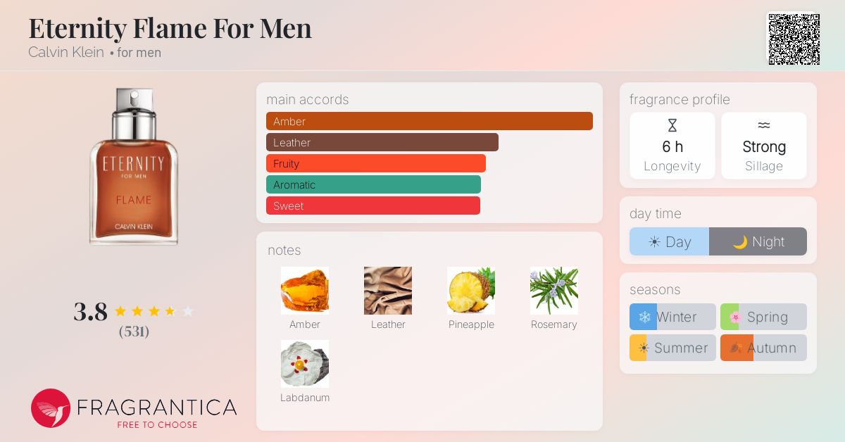 Fragrance card