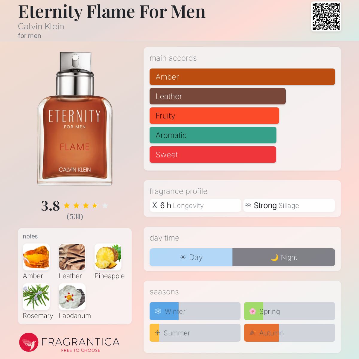 Profile card