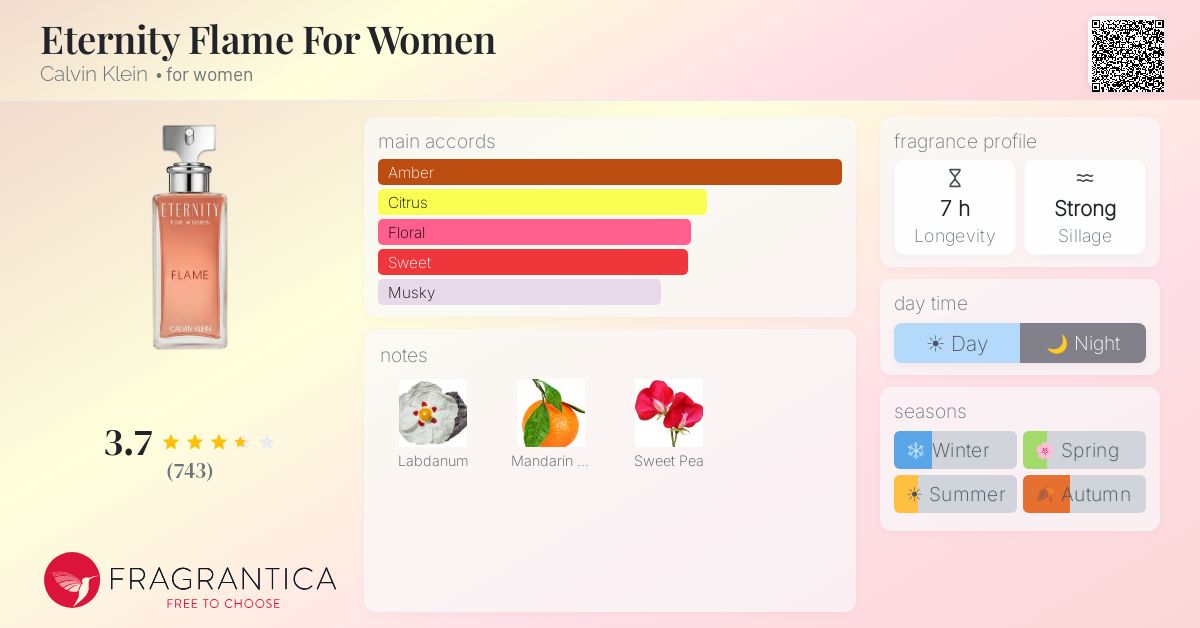 Fragrance card