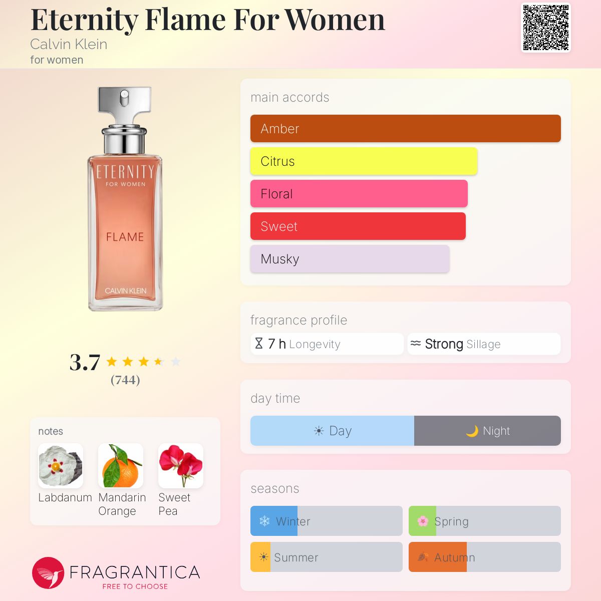 Profile card