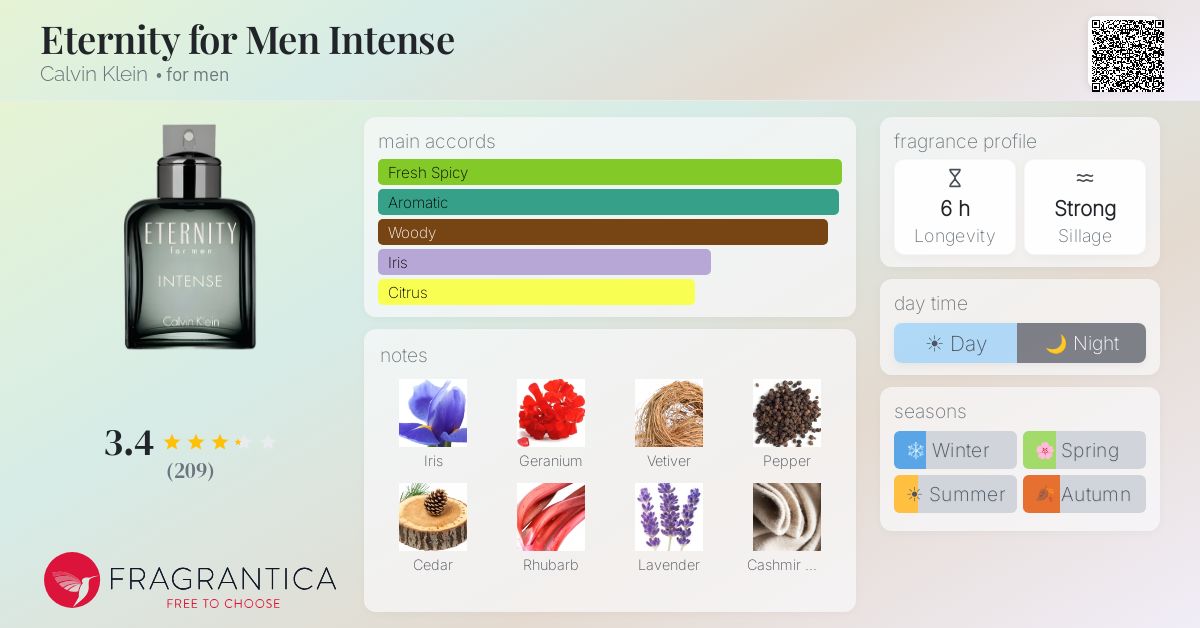 Fragrance card