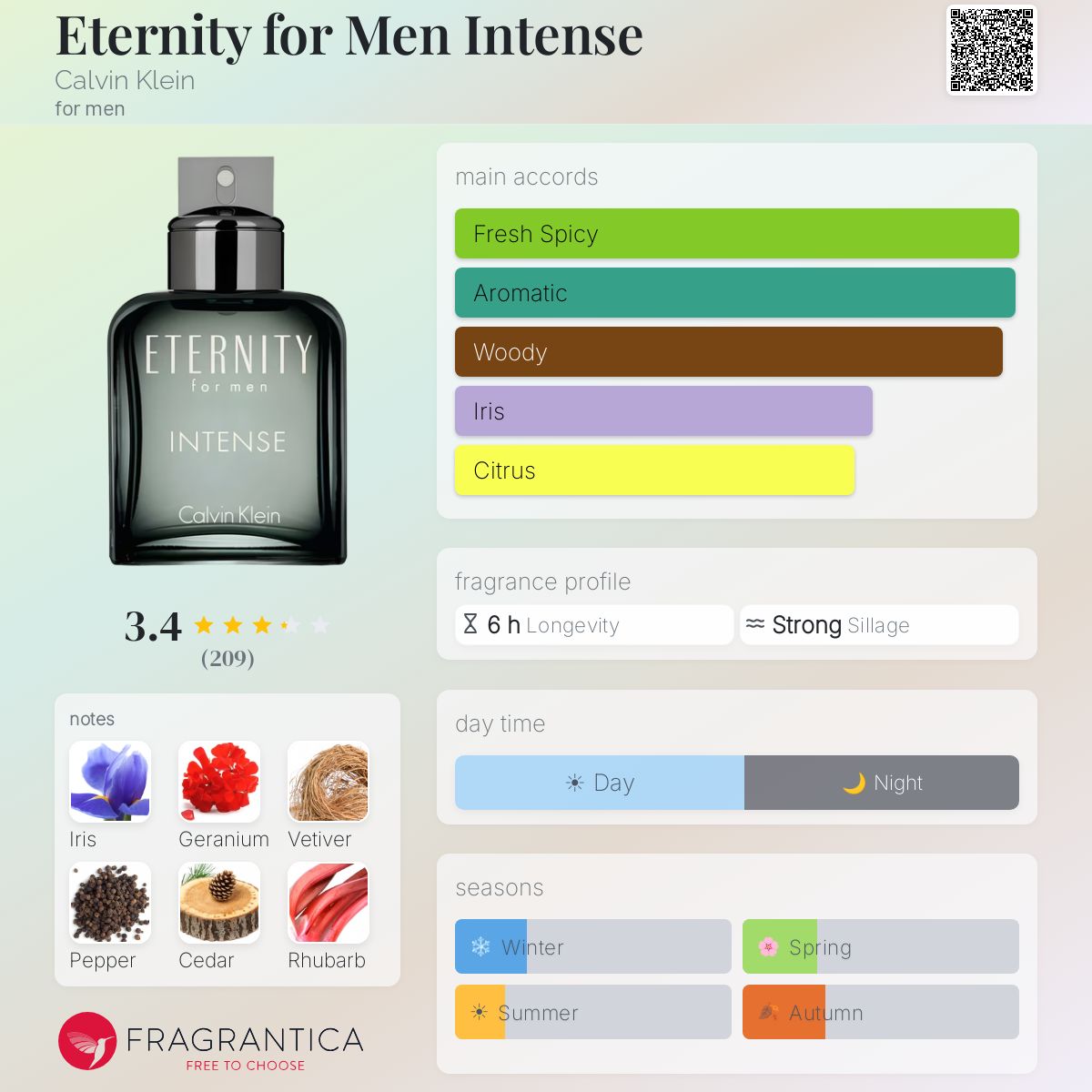 Profile card