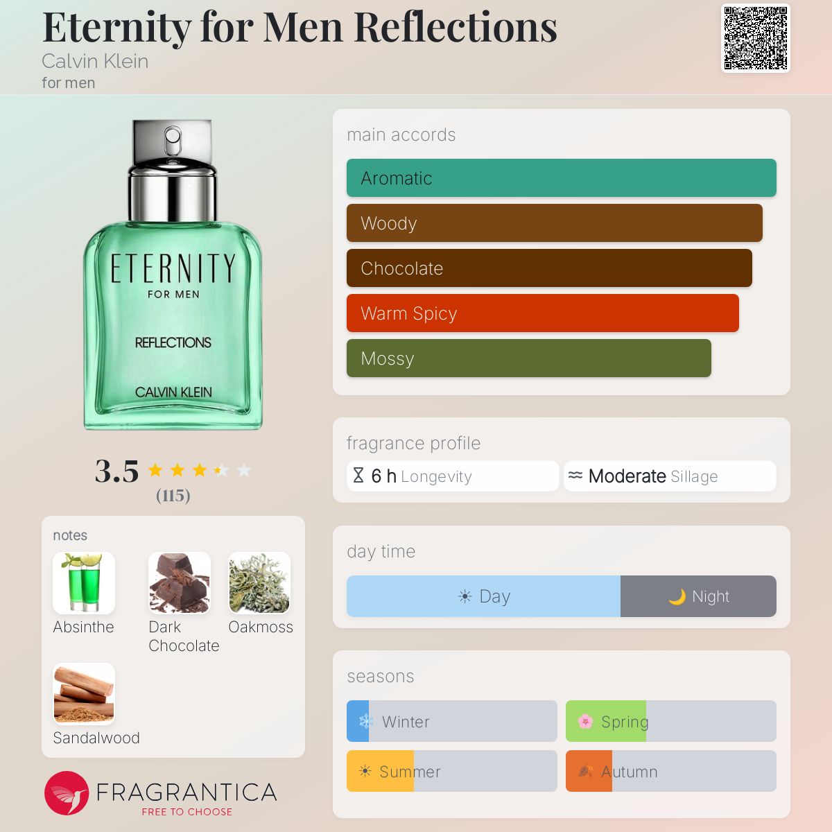 Profile card