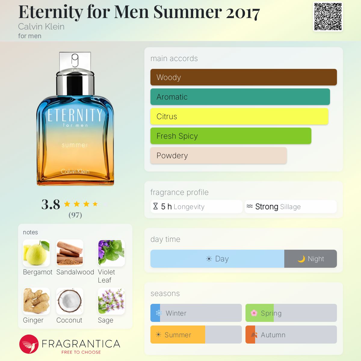 Profile card