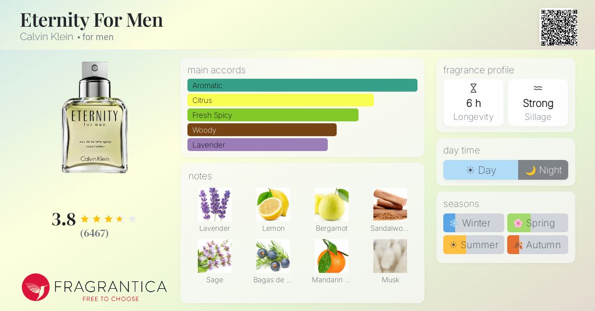 Fragrance card