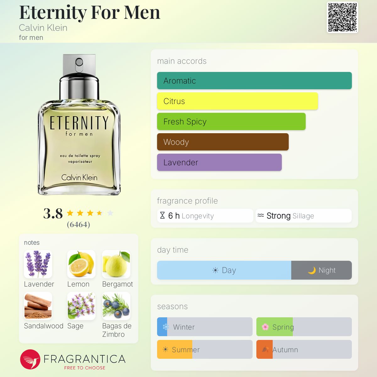 Profile card