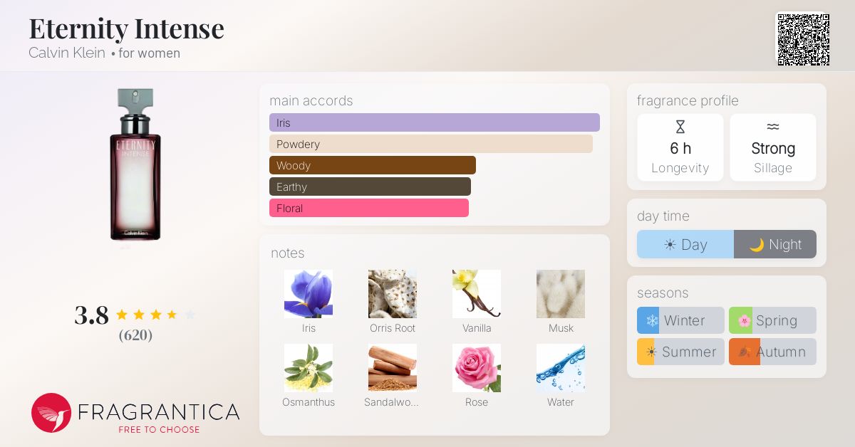 Fragrance card