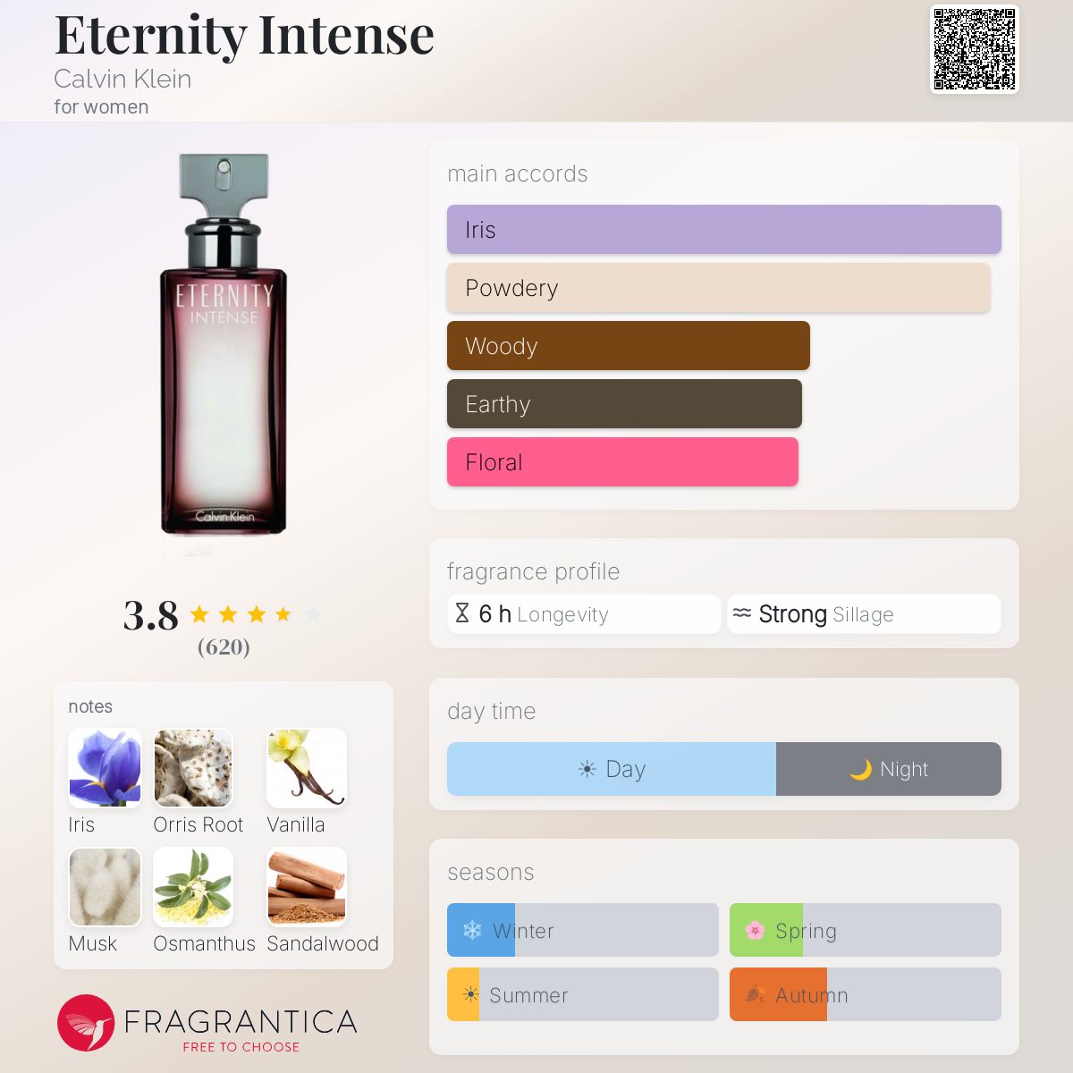 Profile card