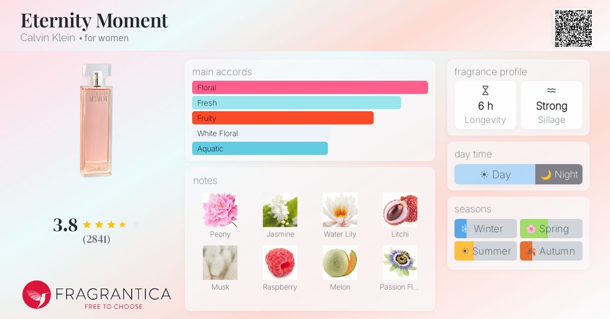 Fragrance card
