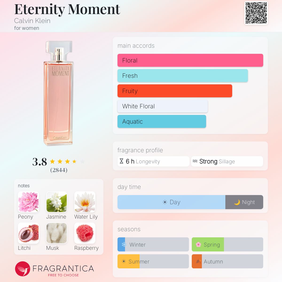 Profile card