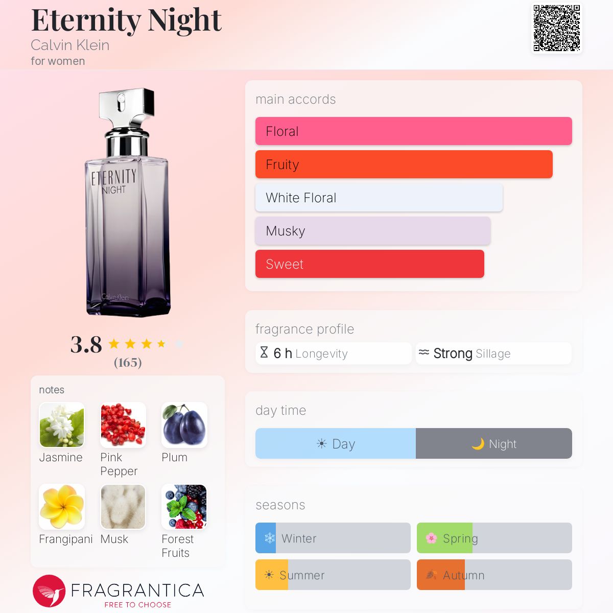 Profile card