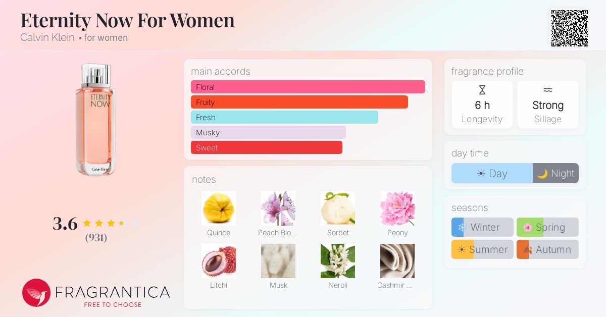 Fragrance card