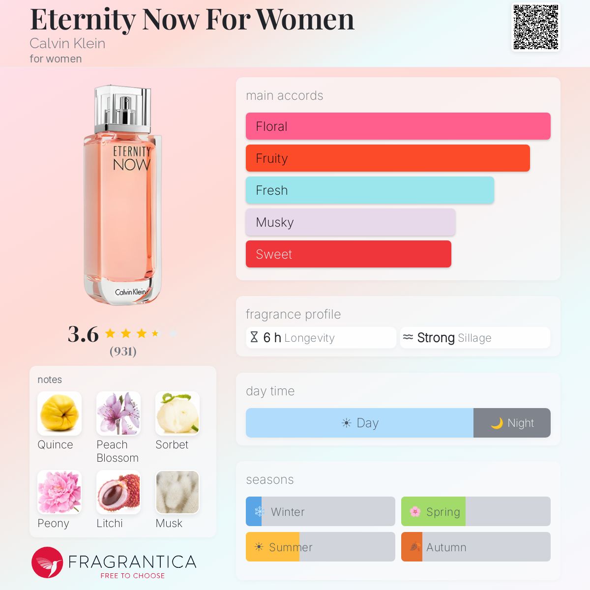 Profile card