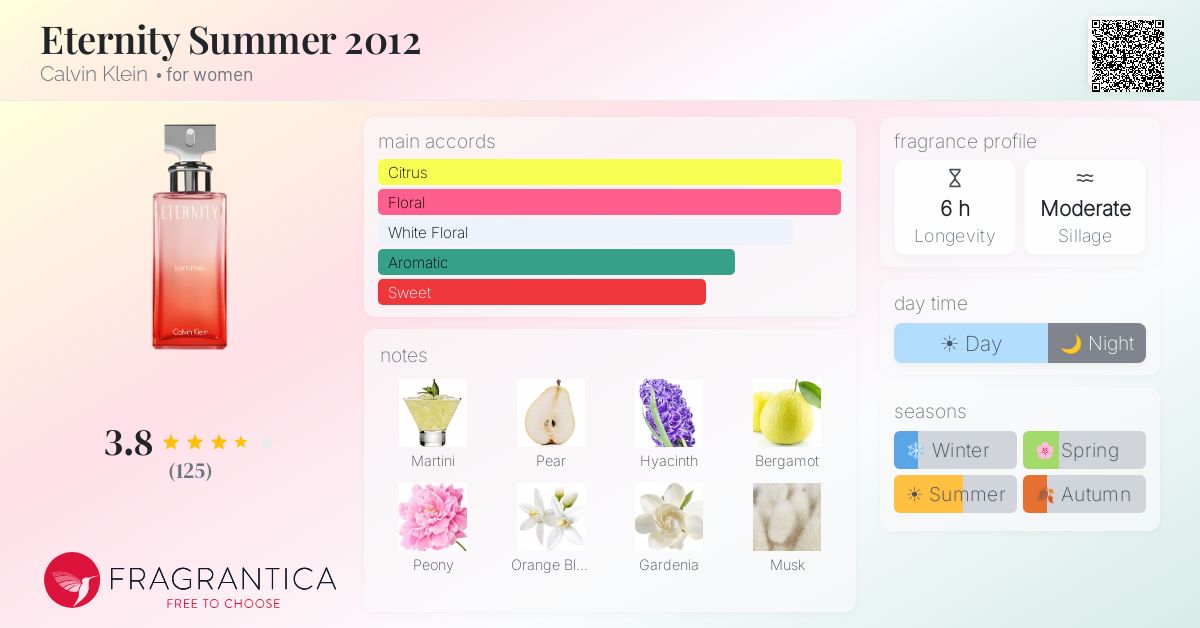 Fragrance card