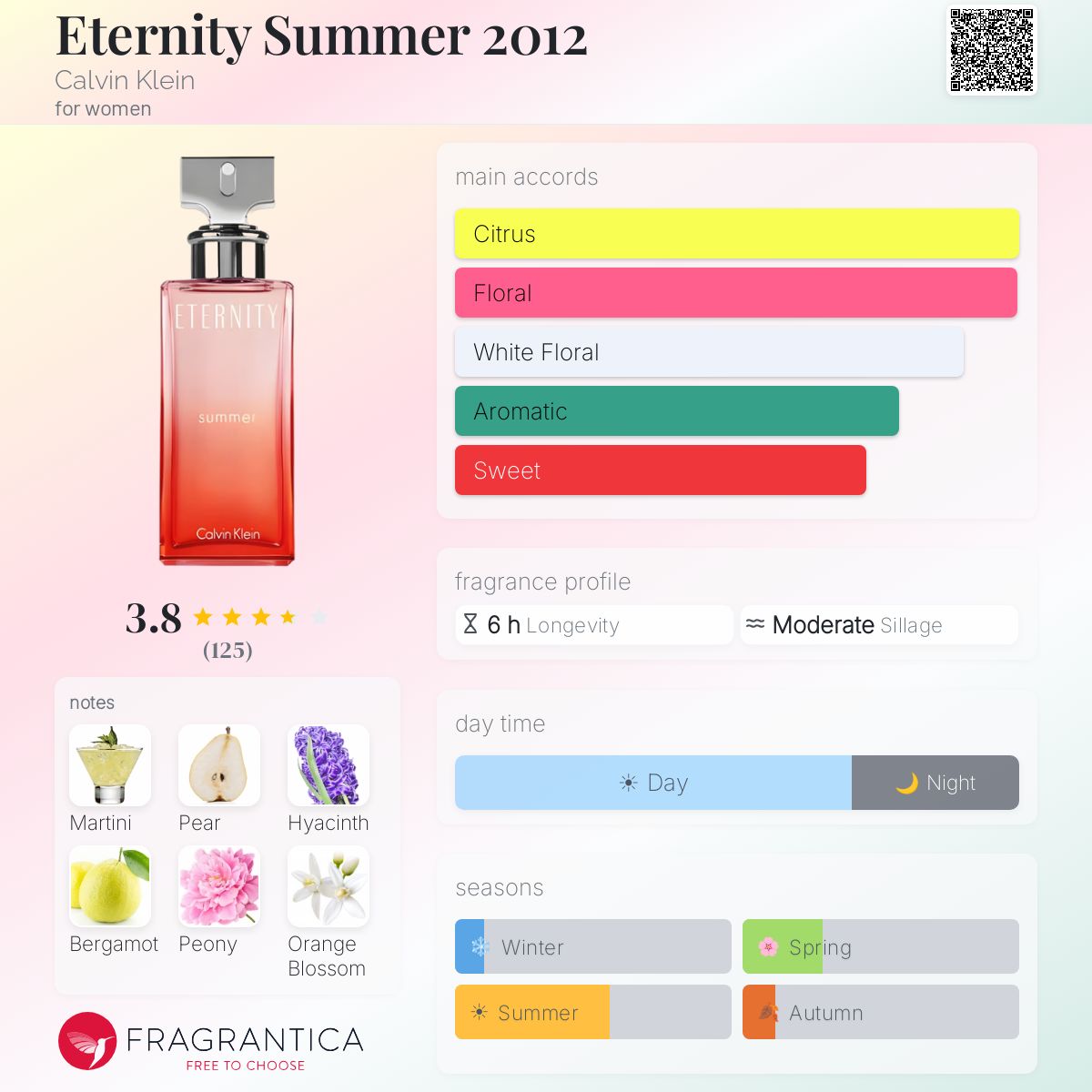Profile card