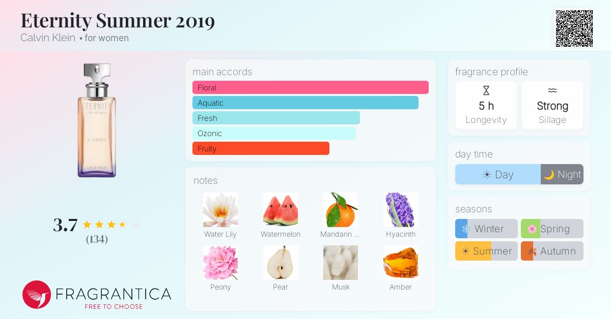 Fragrance card