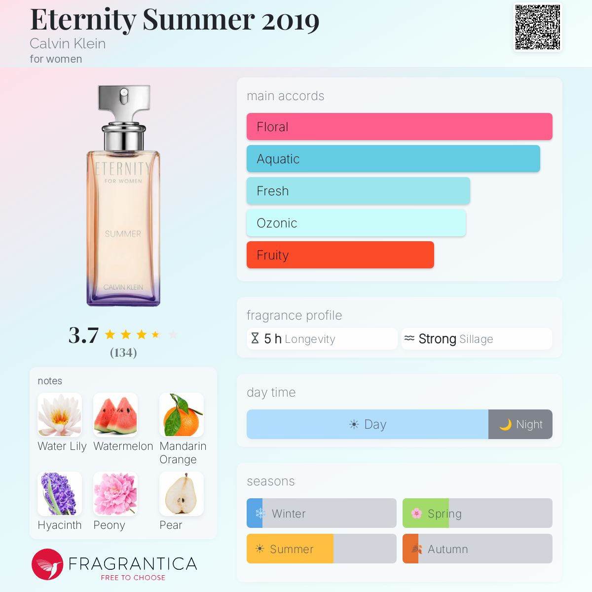 Profile card