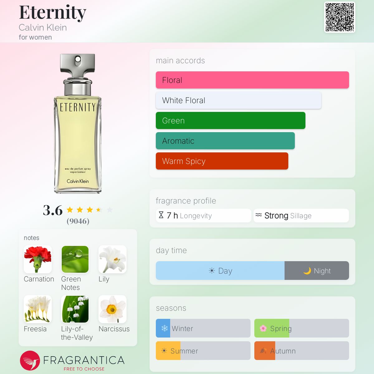 Ficha de perfil