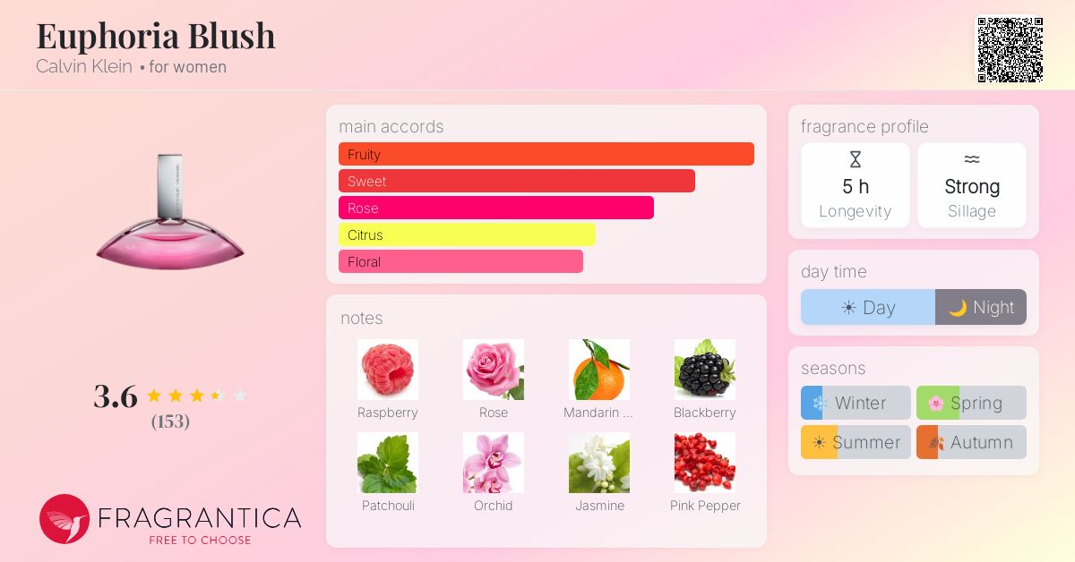 Fragrance card