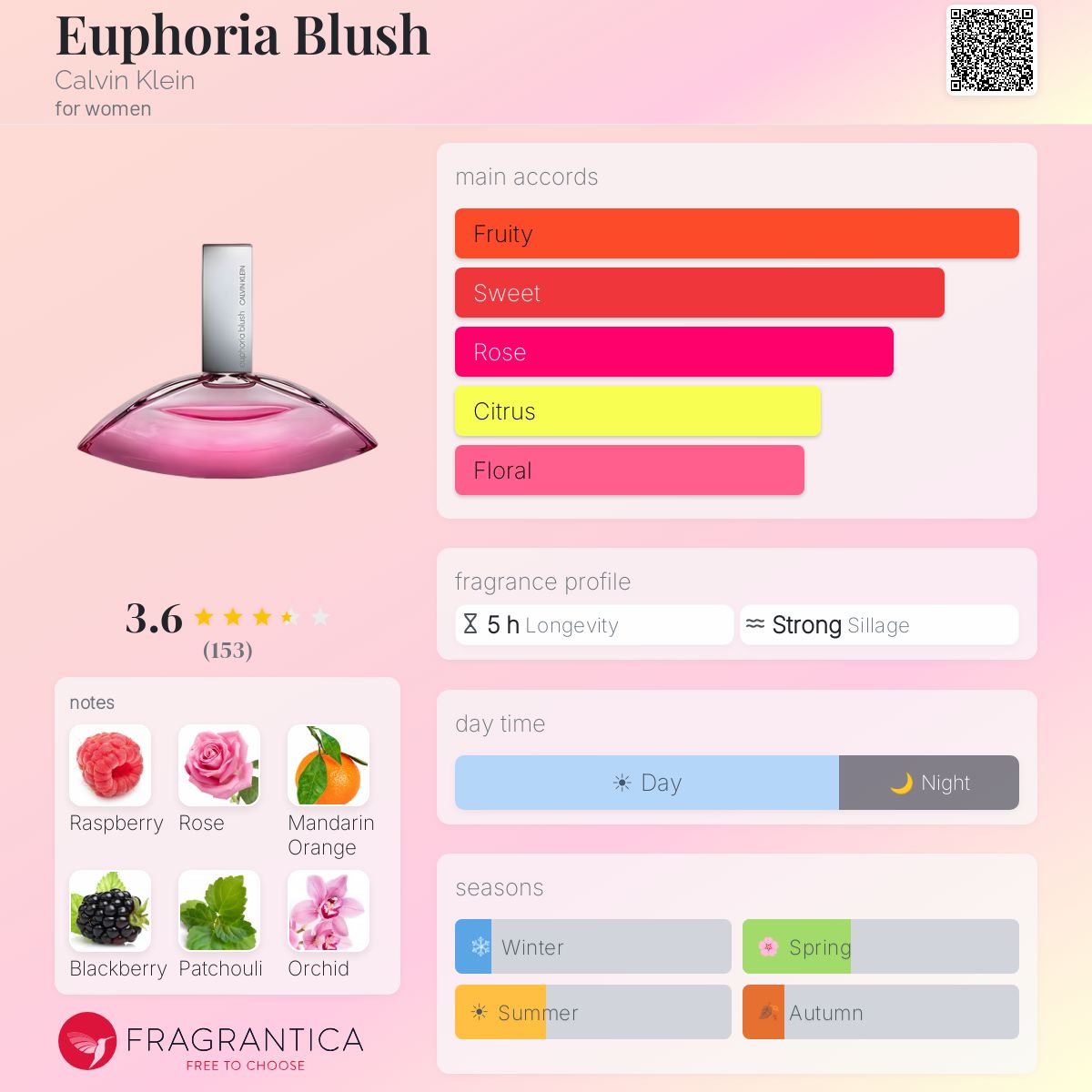 Profile card