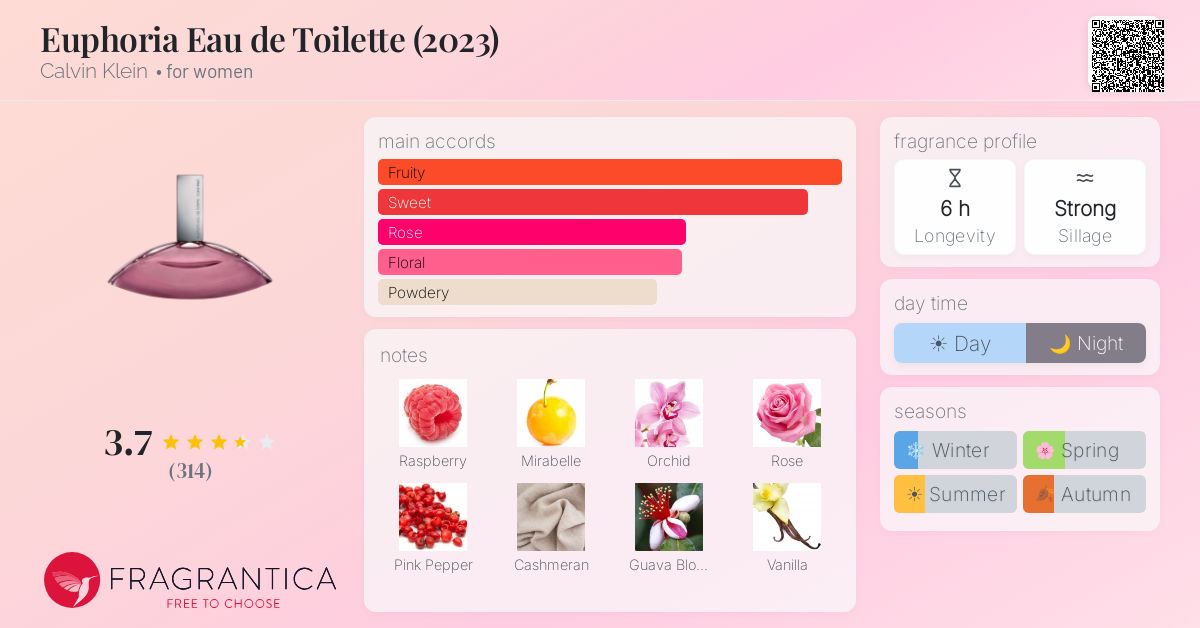 Fragrance card