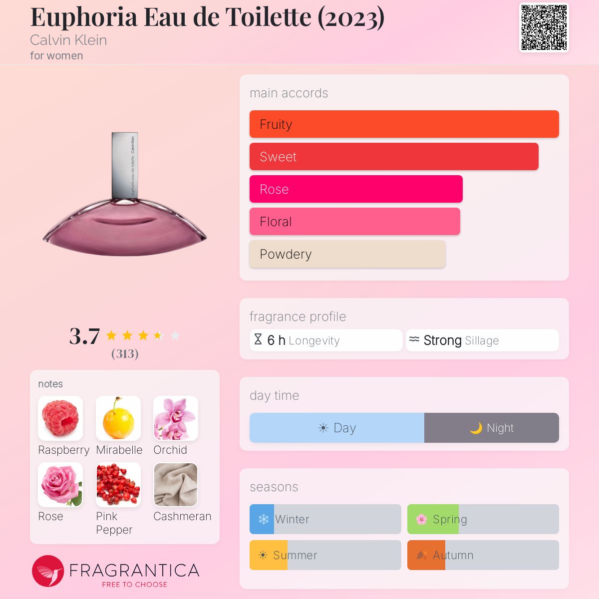 Profile card