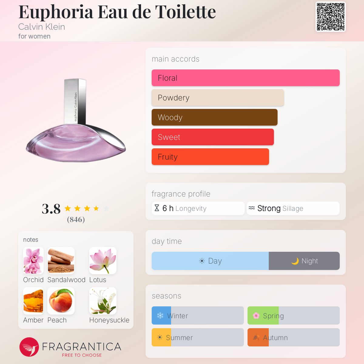 Ficha de perfil