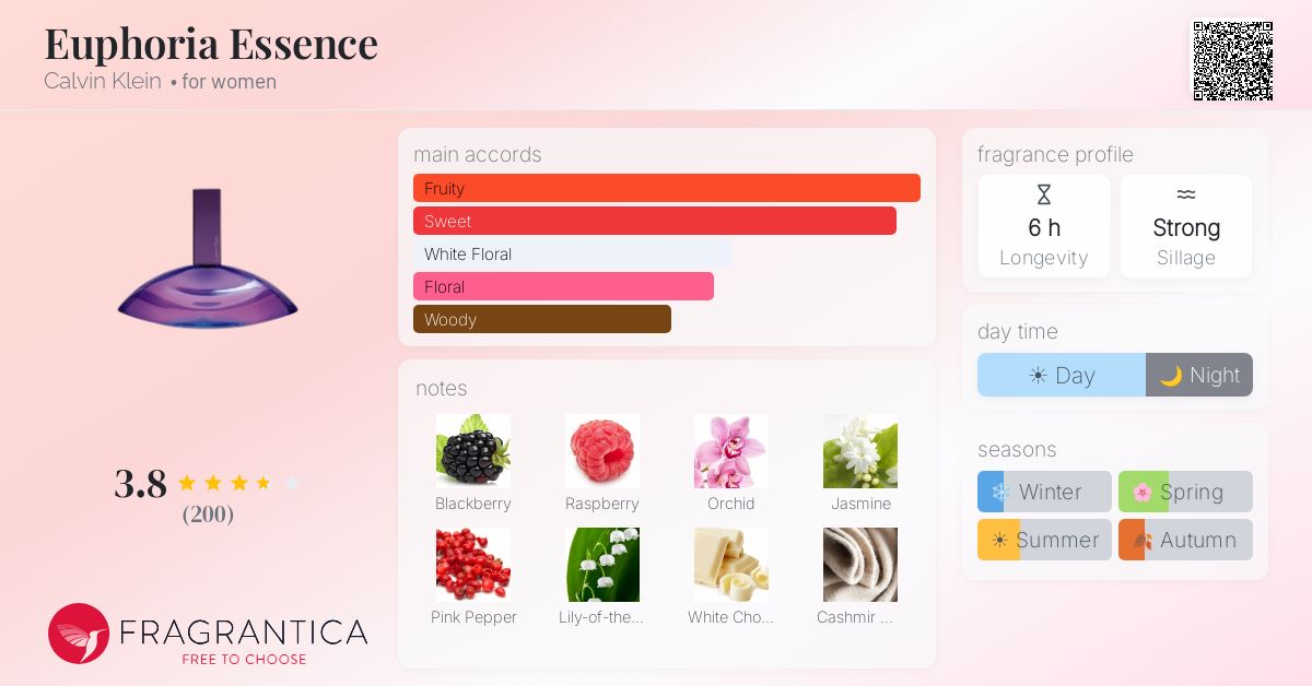 Fragrance card