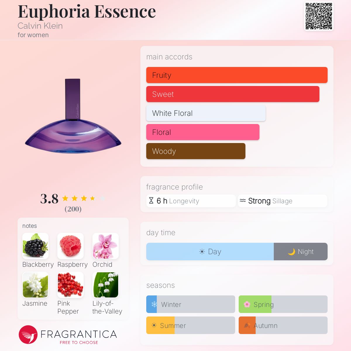 Profile card