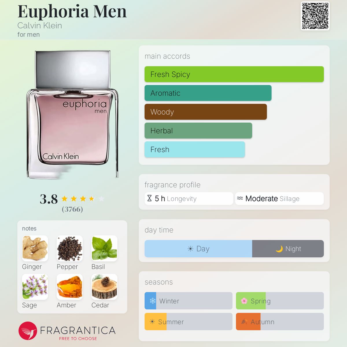 Profile card