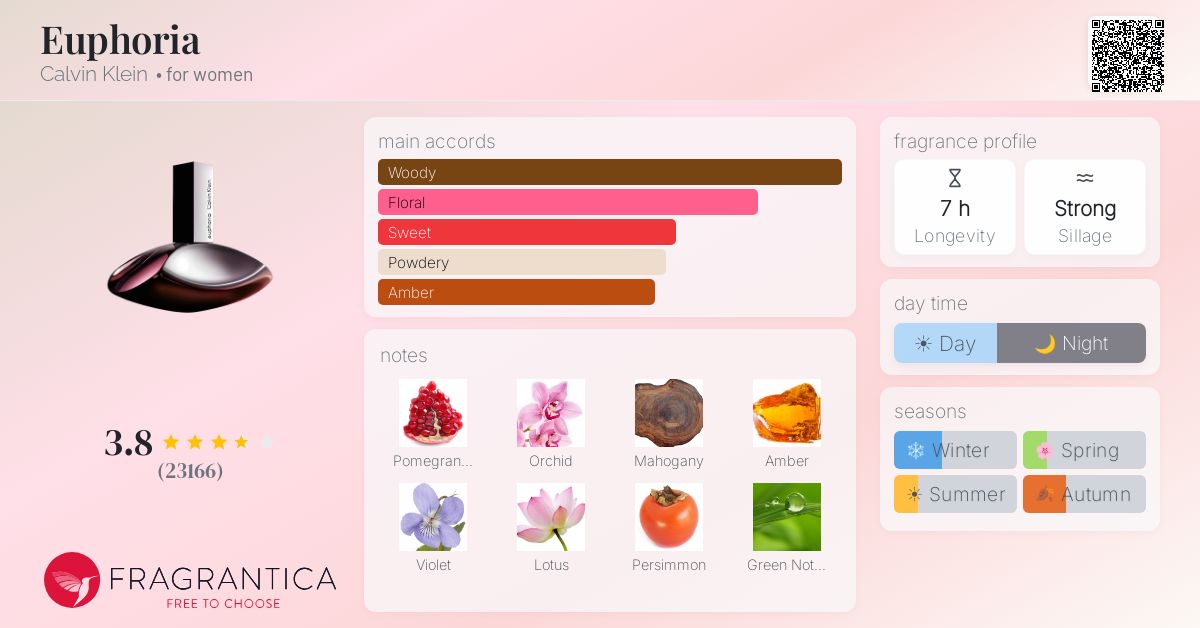 Fragrance card