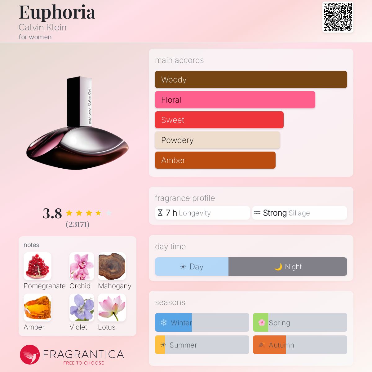 Profile card