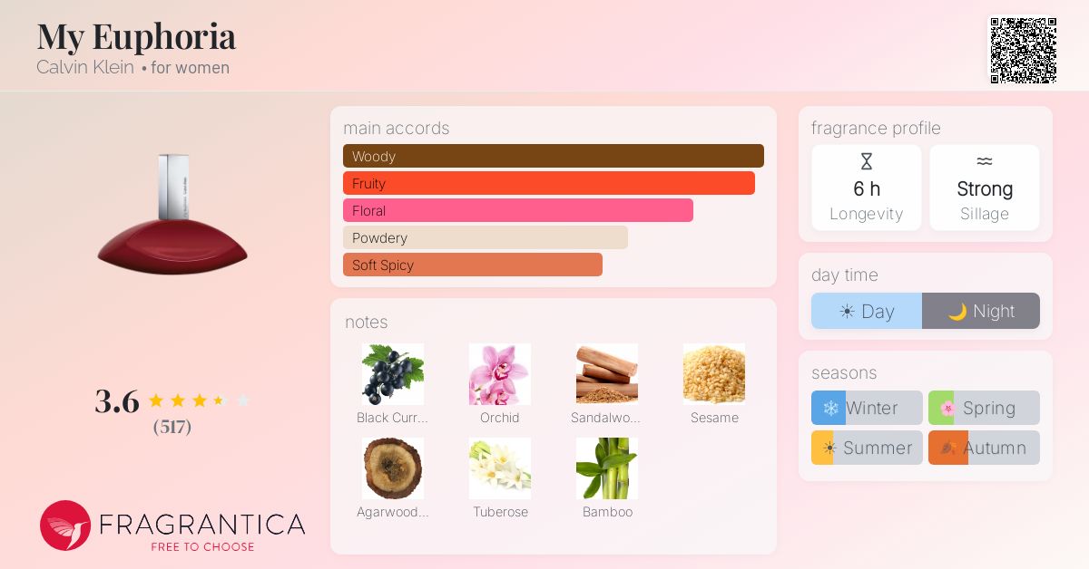 Fragrance card
